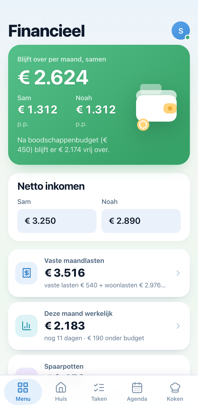 Wat blijft er écht over